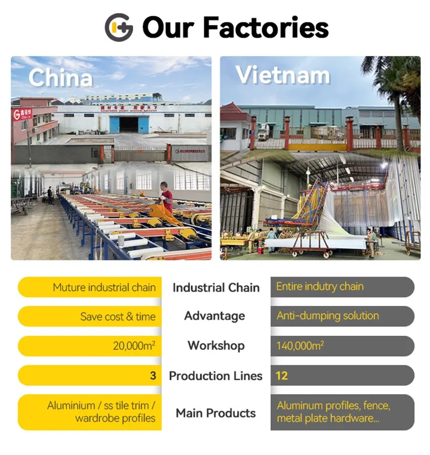 aluminum tile trim supplier